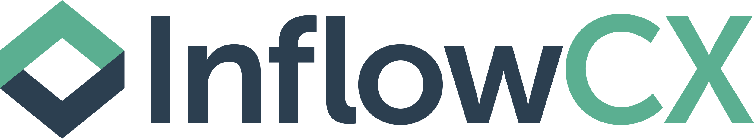 INflowCX Logo