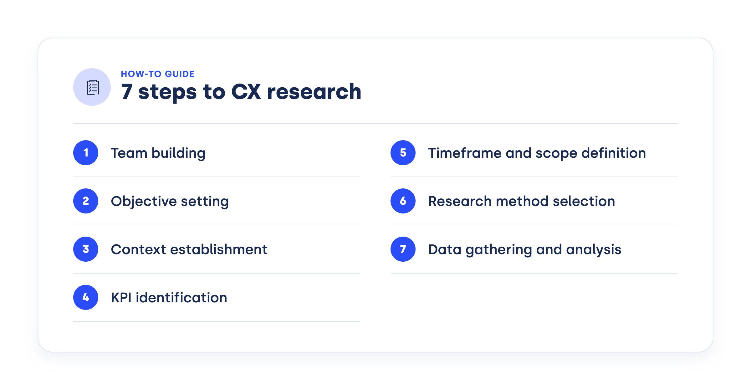 7 steps to CX research guide