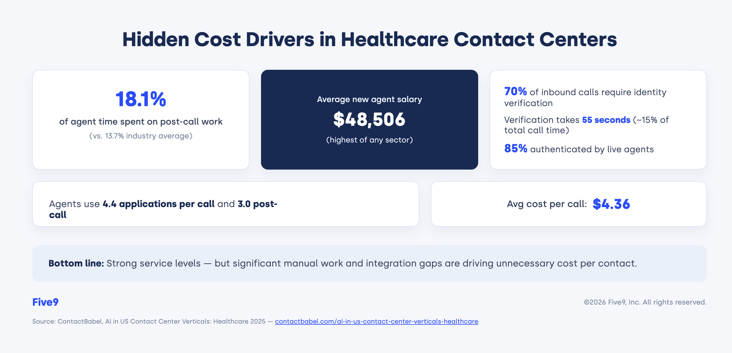 Hidden Cost Drivers in Healthcare Contact Centers