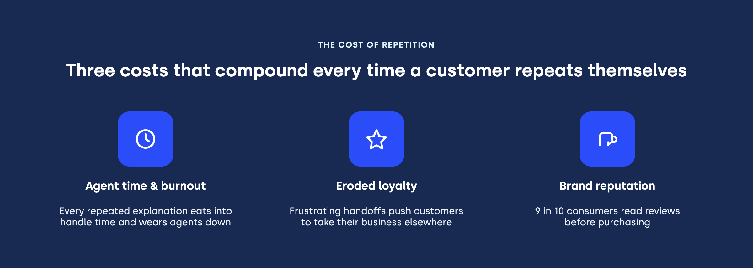 The cost of repetition with three costs that compound