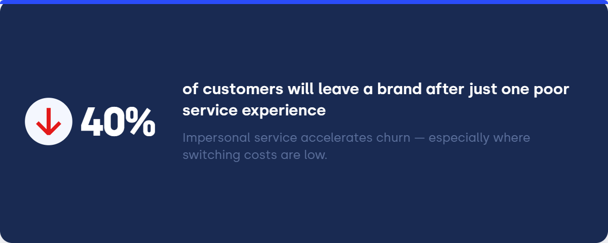 The cost of getting customer service wrong