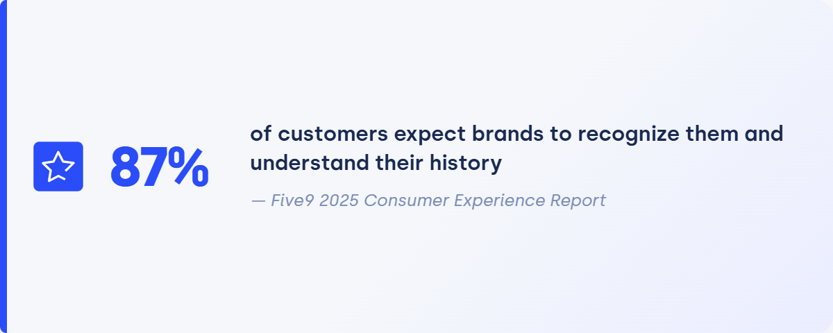 Five9 2025 Consumer Experience Report
