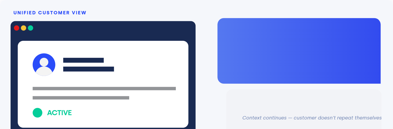 Five9's Unified Customer View