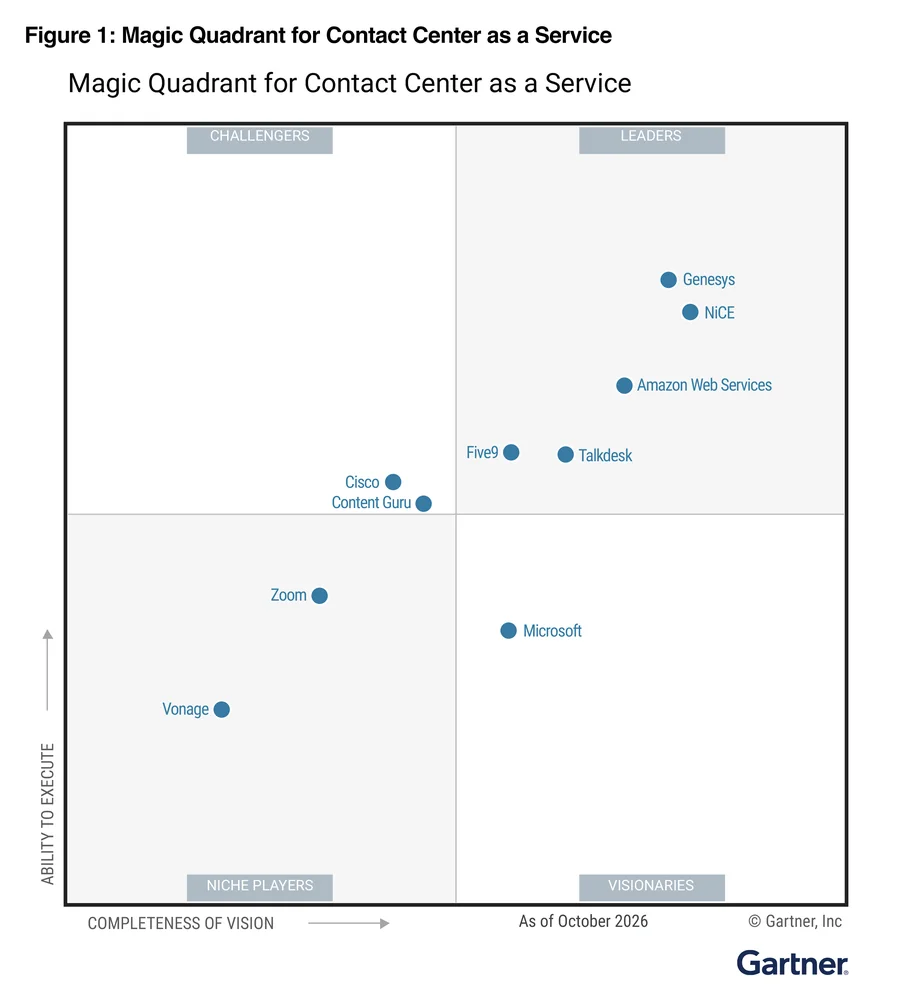 Gartner MQ CCaaS