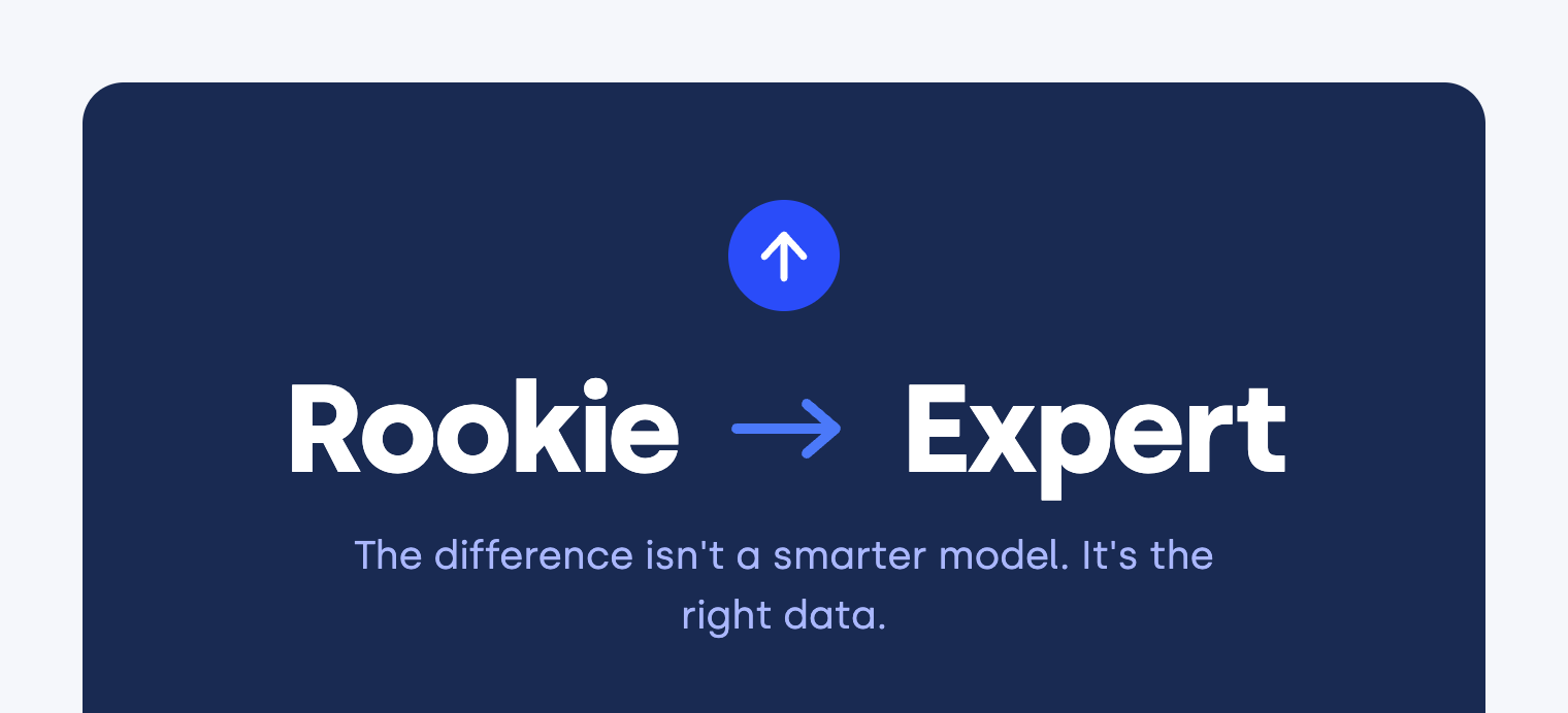 Rookie to Expert: The difference isn't a smarter model. It's the right data.