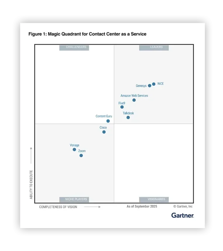 Gartner Magic Quadrant for Contact Center as a Service, September 2025, with Five9 in the Leaders quadrant
