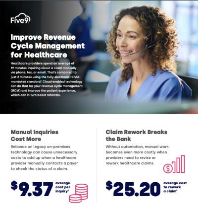 Infographic-Healthcare-revenue-Cycle