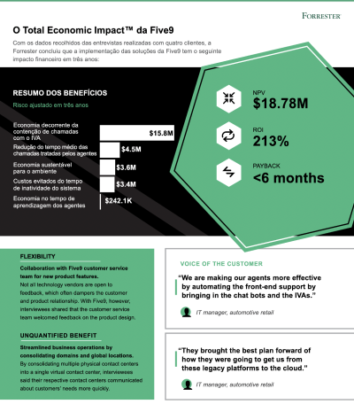 forrester-Infographic-thumbnail.