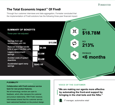 forrester-infographic-thumbnail