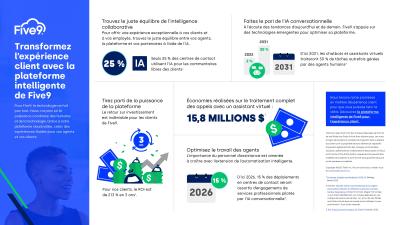 ICXP Infographic_FR_CA