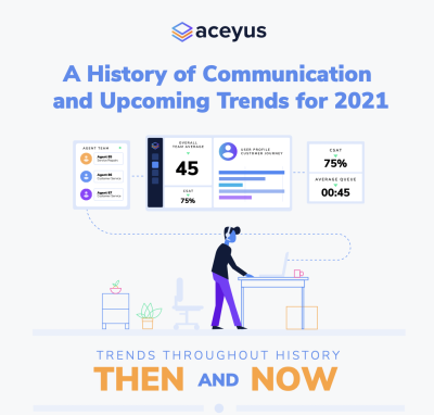 history-of-communication