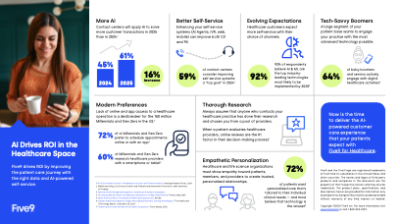 Five9_Infographic_IVA_Healthcare_R7