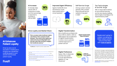Five9_Infographic_Patient_Loyalty_R4