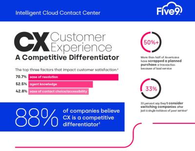 Intelligent Cloud Contact Center Infographic
