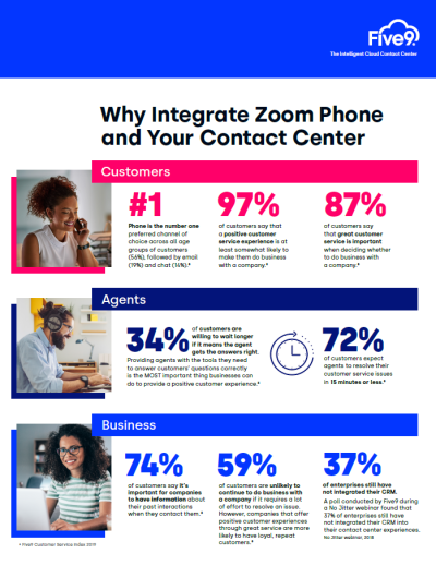 Why Integrate Zoom Phone and Your Contact Center Infographic Screenshot