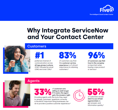 Why Integrate ServiceNow and Your Contact Center Infographic Screenshot