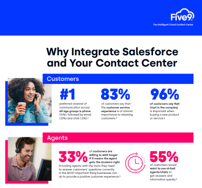 Why Integrate Salesforce and Your Contact Center Infographic Screenshot