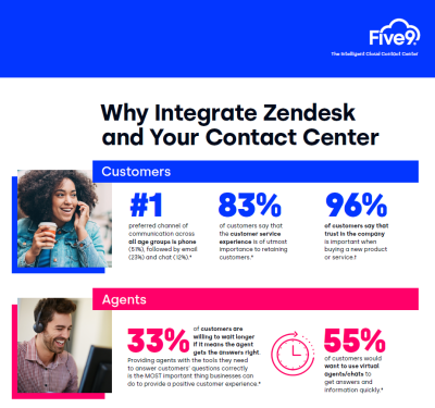 Why Integrate Zendesk and Your Contact Center Infographic Screenshot