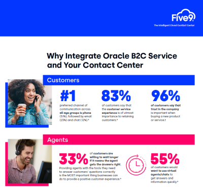 Why Integrate Oracle Service Cloud and Your Contact Center Infographic Thumbnail