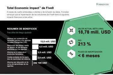 five9-infographic-thumbnail-es-es