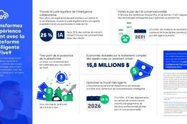 ICXP Infographic_FR_CA