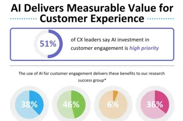 AI-delivers-measurable-value-for-customer-experience