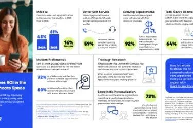 Five9_Infographic_IVA_Healthcare_R7