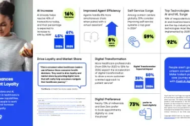 Five9_Infographic_Patient_Loyalty_R4