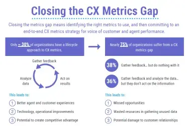 Infographic: Closing the CX Metrics Gap