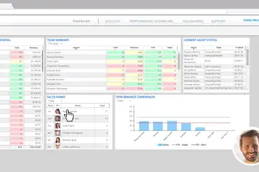 Five9 Performance Dashboards