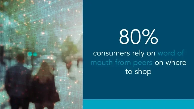 Digital Transformation