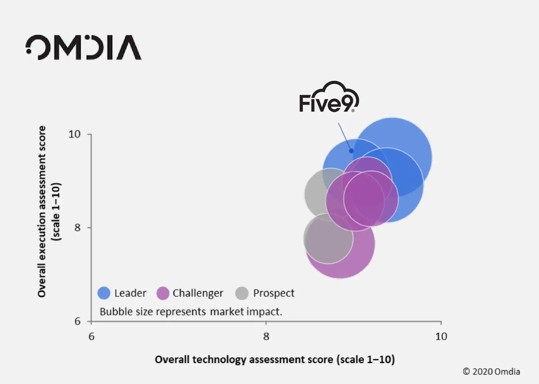 Colorful graph showcasing various metrics