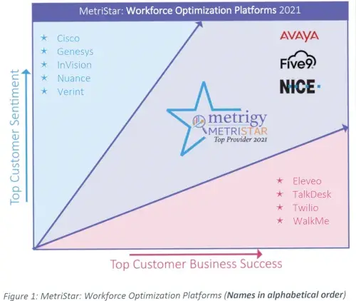 A colorful line graph showing success metrics