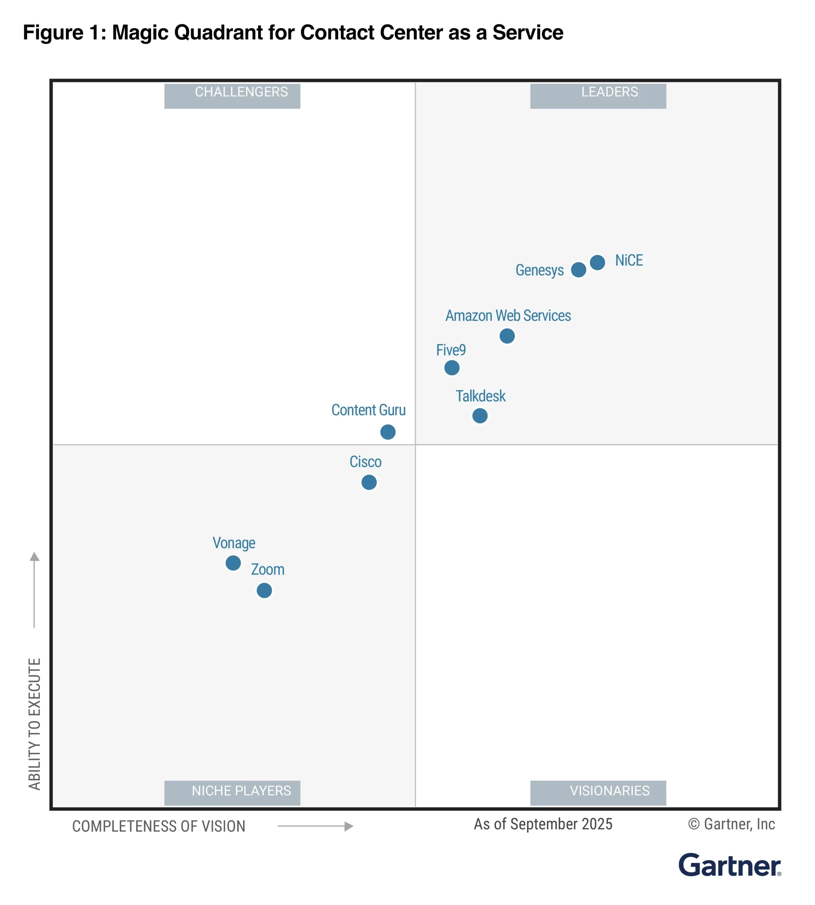 2025-gartner-quadrant-homepage