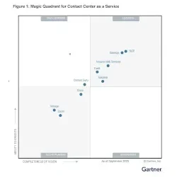 2025 Gartner Quadrant 250px