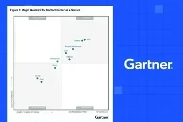 Graph depicting the Magic Quadrant for Contact Center as a Service by Gartner.