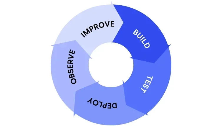 One Platform Built for Agentic CX  