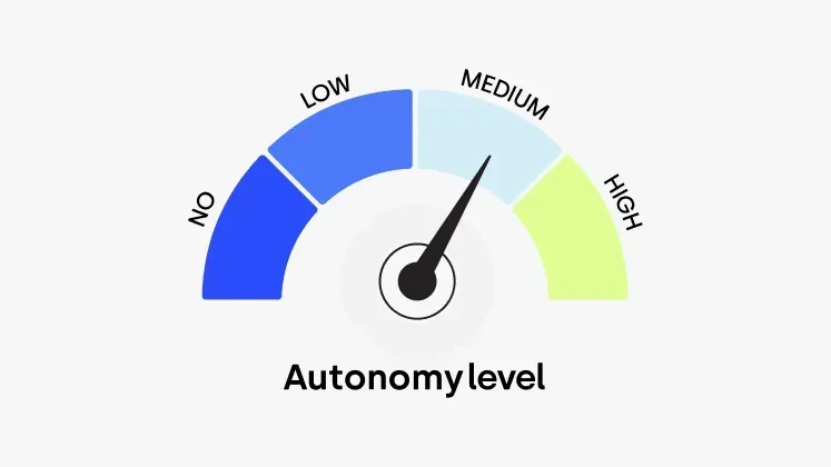 The Right Level of Control, Every Time