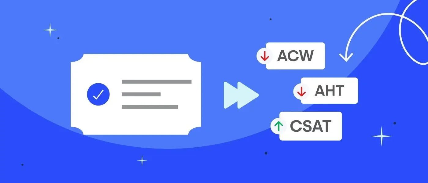 Customer resolution contact card leading to improved ACW, AHT and CSAT metrics