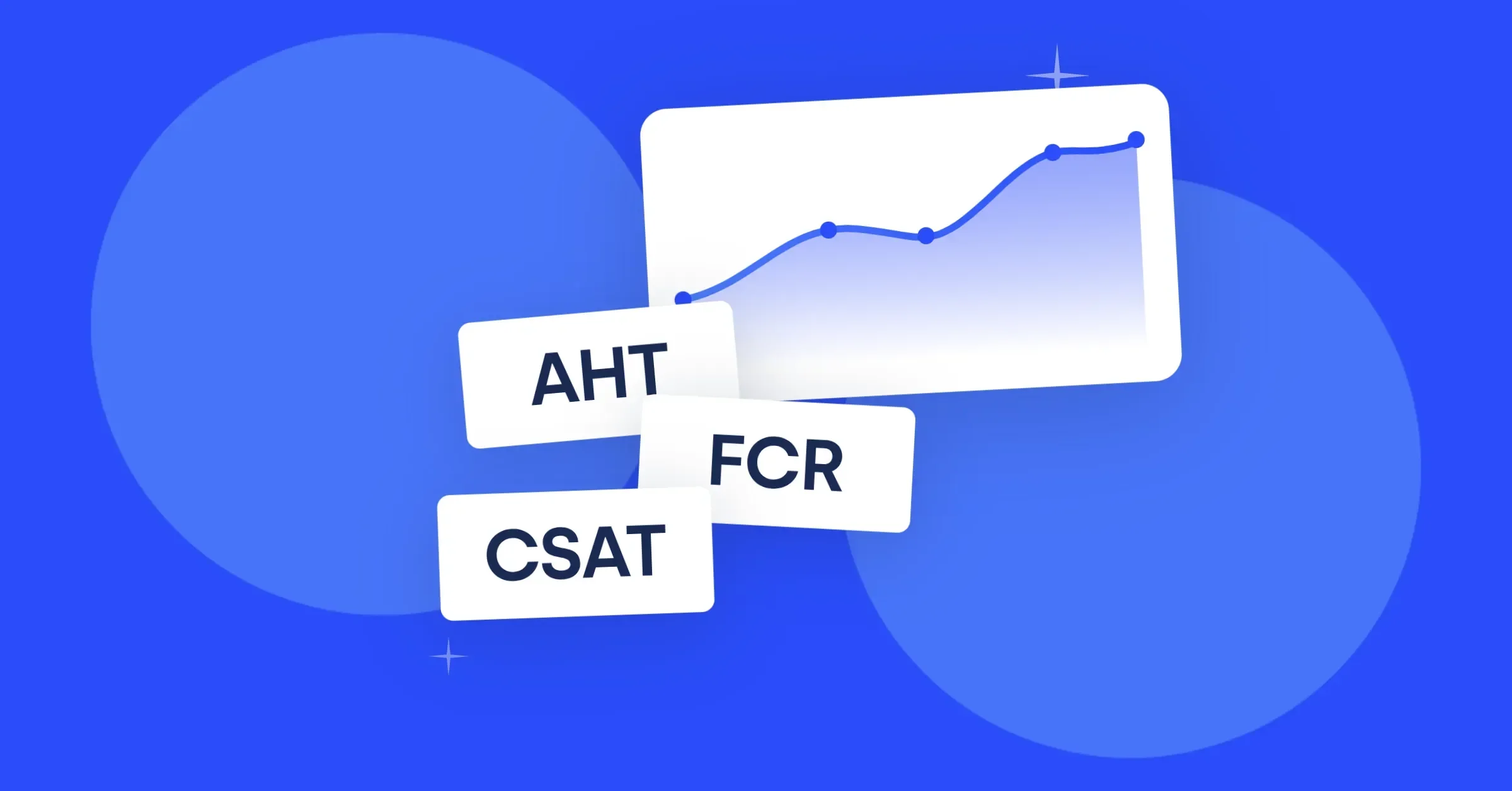 Blue background with AHT, FCR and CSAT trending upwards on a graph.