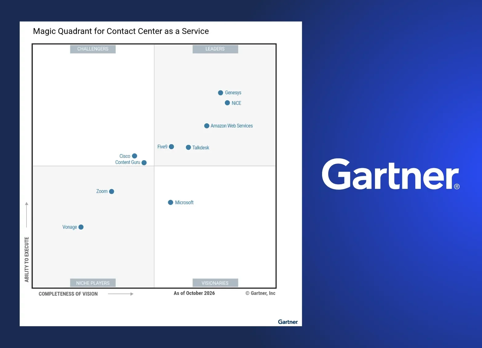 Gartner's Magic Quadrant for Contact Center as a Service with a blue background.