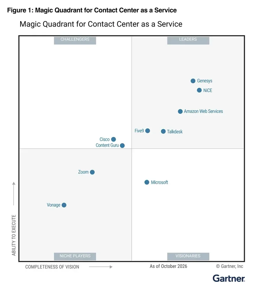 Magic Quadrant chart for Contact Center as a Service, showing various providers.
