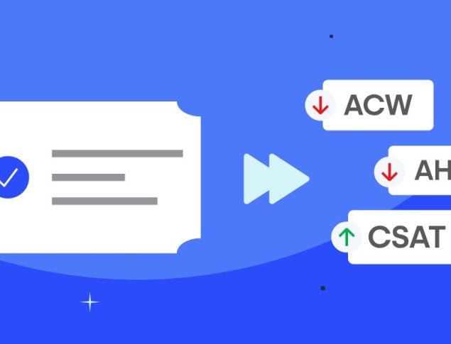 Customer resolution contact card leading to improved ACW, AHT and CSAT metrics
